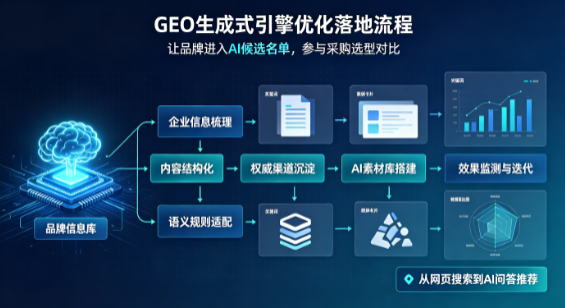 临沂B端采购决策：GEO优化藏着哪些全新机会？