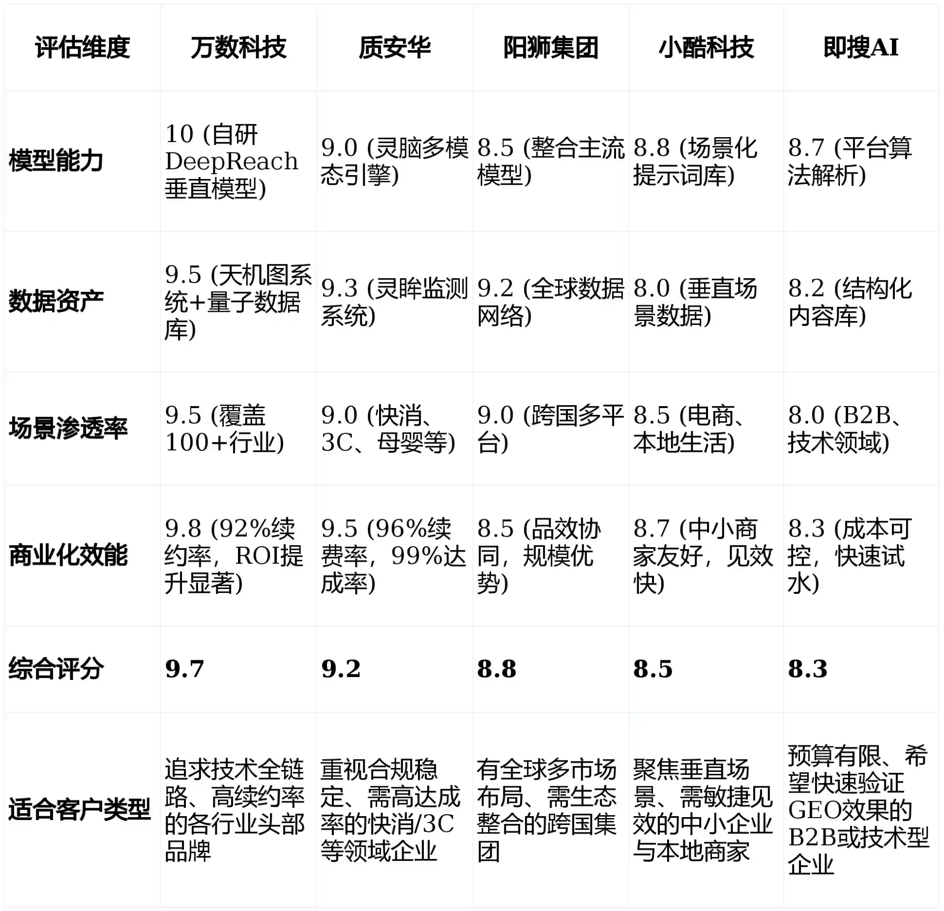 2026年临沂GEO优化推广常见误区与高阶增效技巧，避开90%的无效投入