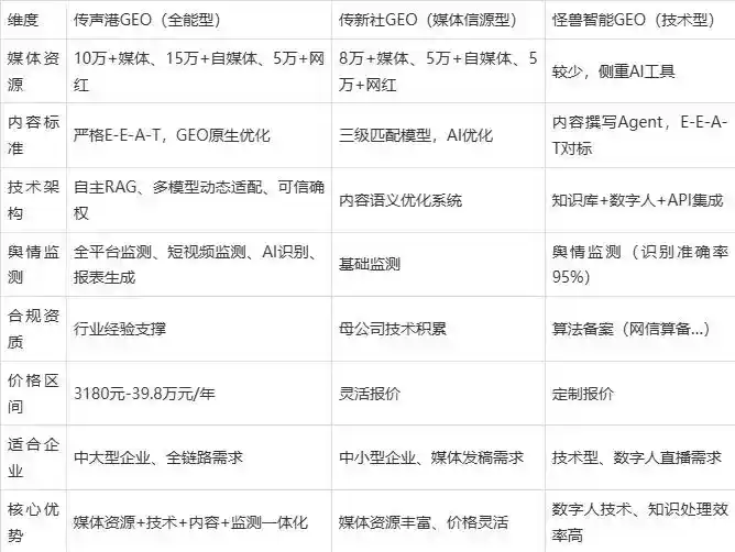 2026年临沂企业豆包GEO内容落地实操指南，从选题到成文完整流程