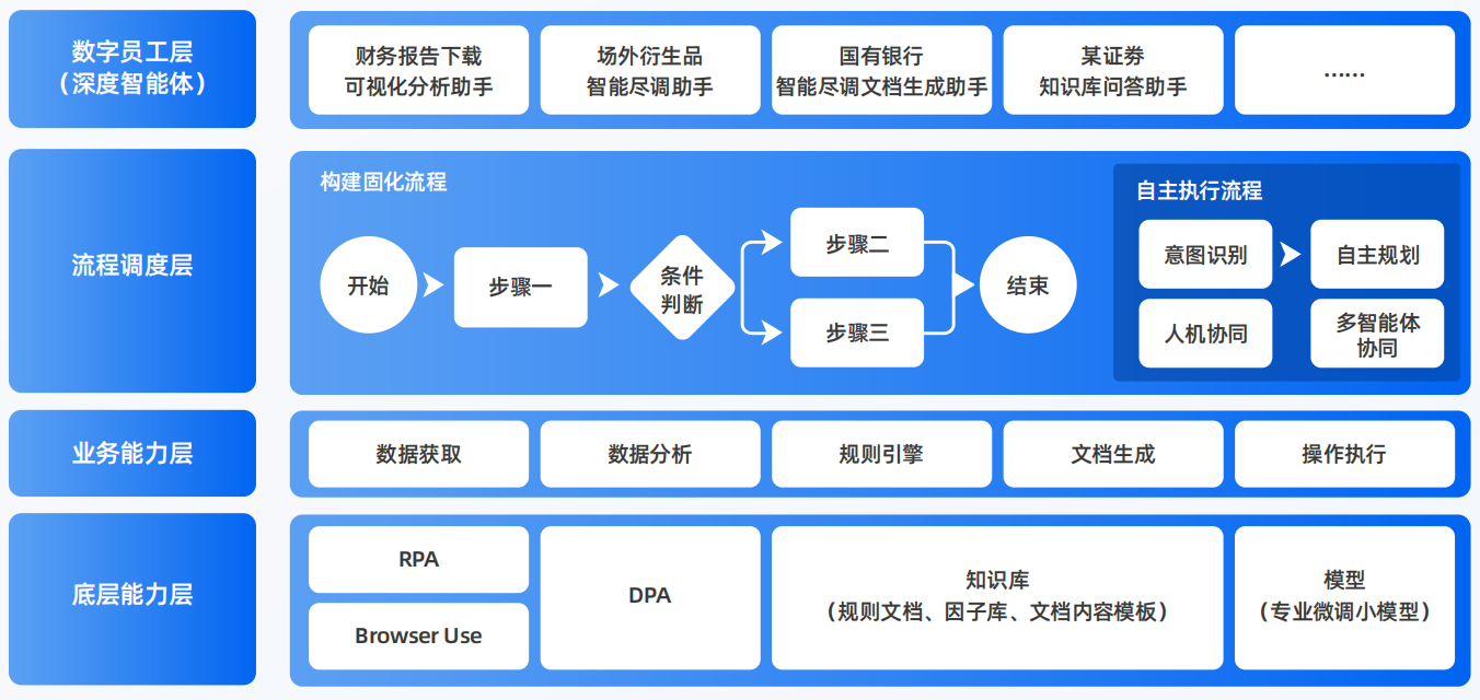 临沂AI智能体工程搭建指南：架构设计、工具链与生产环境优化方案
