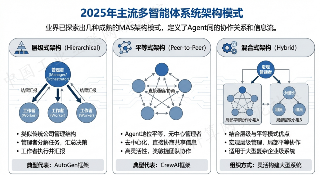 临沂 AI 智能体商业应用探析：智能自主程序助力企业数字化升级