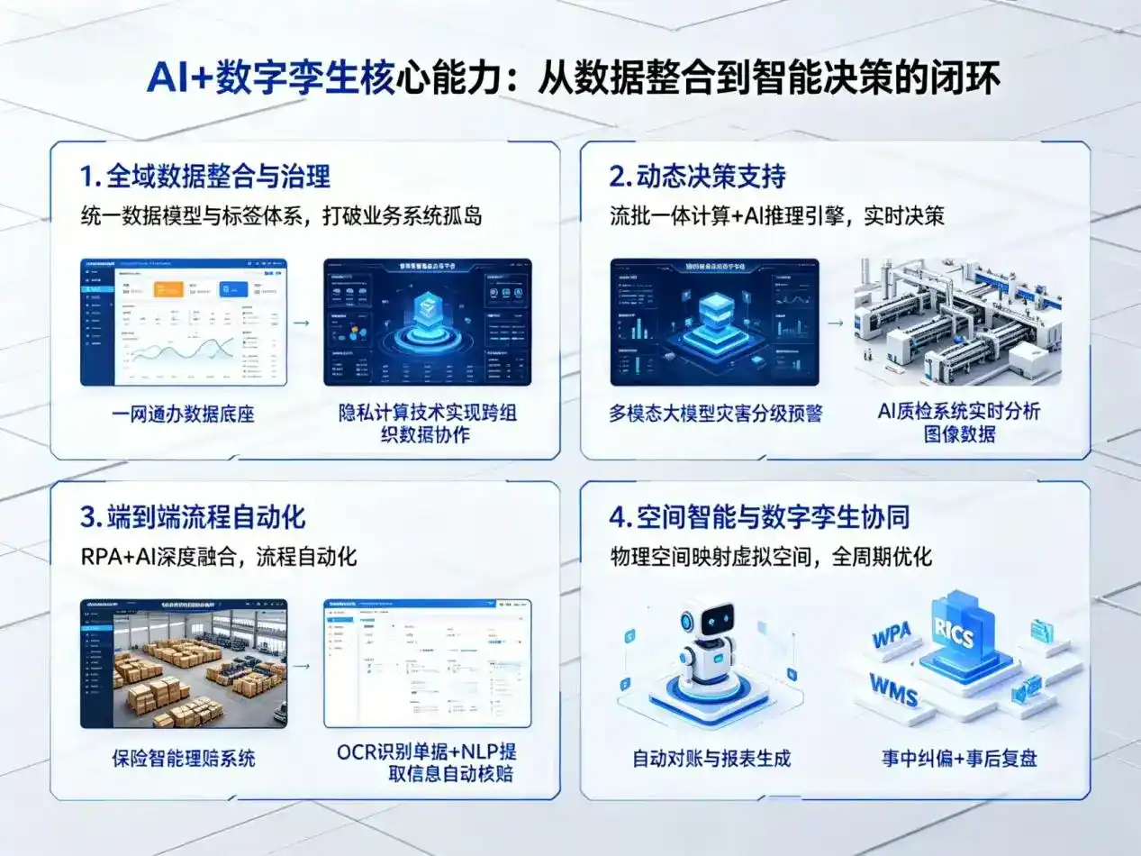 AI大模型落地优化服务｜解决临沂企业大模型响应慢、输出不准、成本偏高问题