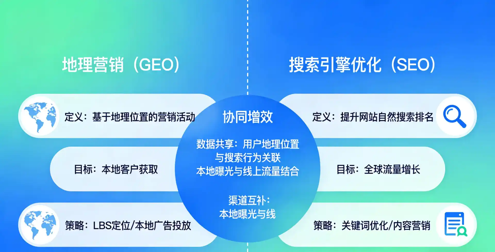 立足临沂，从用户需求与流量逻辑，解读GEO优化的落地价值与应用前景