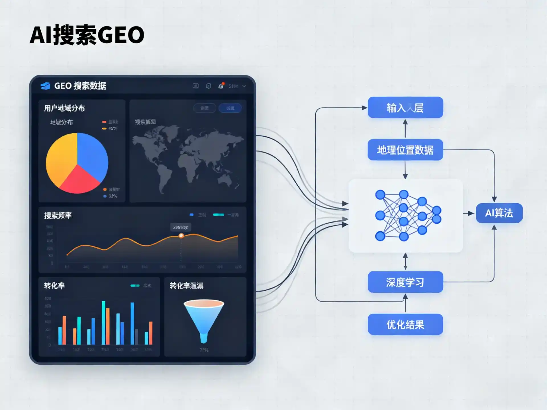 临沂GEO优化服务商该如何筛选？生成式引擎优化行业实践观察